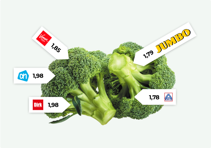 Verschillende supermarkten, verschillende prijzen